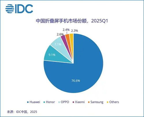 2025年雙十一折疊屏選購(gòu)指南 聚焦華為，款款精品的理性選擇