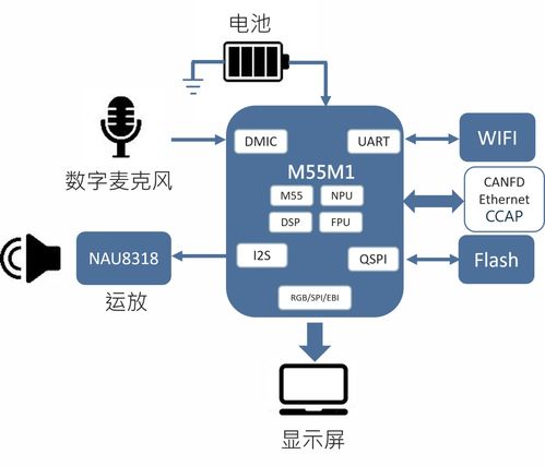新唐科技推出基于AI MCU M55M1的離線智能語(yǔ)音控制方案 開啟嵌入式AI新紀(jì)元