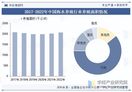 2025年中國(guó)海水養(yǎng)殖行業(yè)展望 市場(chǎng)規(guī)模、產(chǎn)業(yè)鏈與信息化變革下的重點(diǎn)企業(yè)